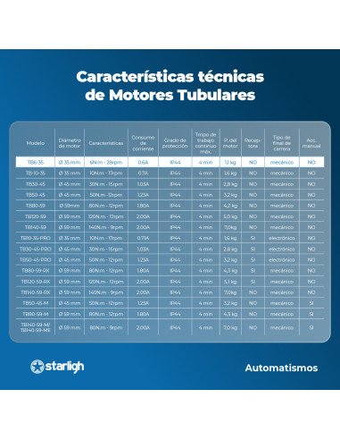 Motor Tubular 12kg | STARLIGH