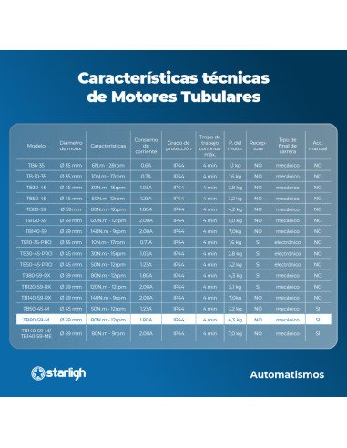 Motor Tubular 140kg Premium | STARLIGH