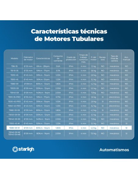 Motor Tubular 140kg Premium | STARLIGH