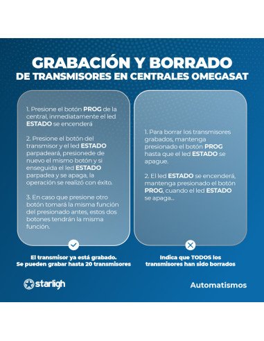 Transmisor 3 Canales | OMEGASAT