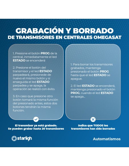 Transmisor 3 Canales | OMEGASAT
