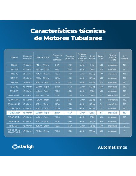 Motor Tubular 180kg - Con Receptor | STARLIGH