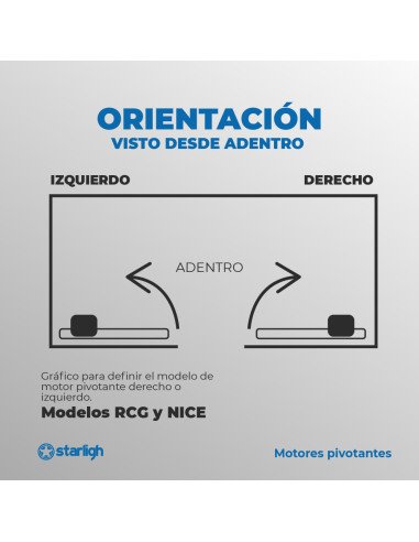 Kit Pivotante Derecho 1,25m | RCG