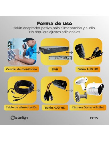 Kit de 8 cámaras para interior Starligh