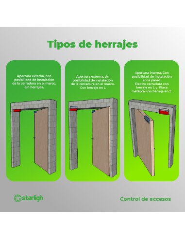 Herraje U Electromagnética 180Kg