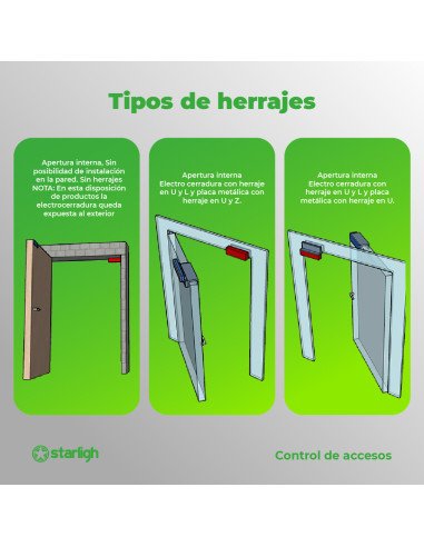 Herraje U Electromagnética 180Kg