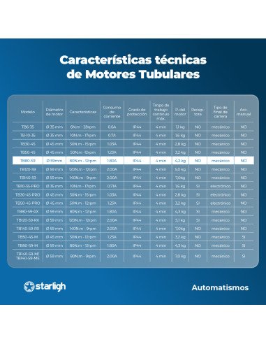 Motor Tubular 140kg | STARLIGH