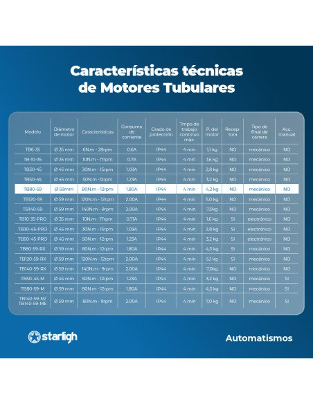 Motor Tubular 140kg | STARLIGH