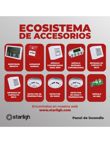 Detector humo fotoeléctrico térmico direccionable CPA-250