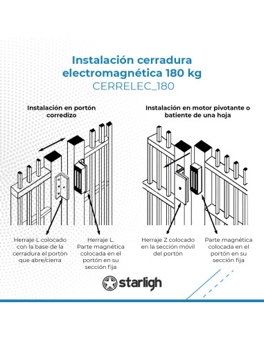 Kit de control de accesos económico